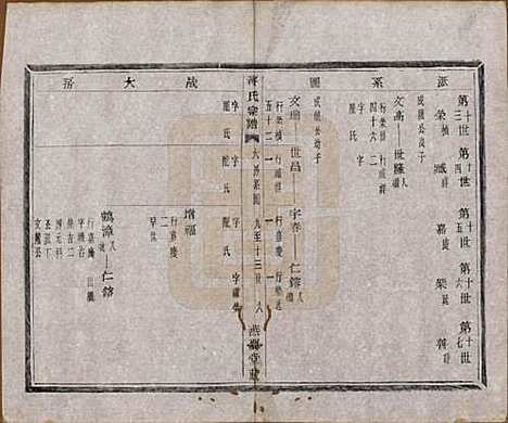 [下载][蒋氏宗谱]中国蒋氏(共十八卷首一卷)__清光绪二十七年（1901）_三.pdf