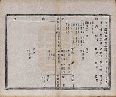 [下载][蒋氏宗谱]中国蒋氏(共十八卷首一卷)__清光绪二十七年（1901）_五.pdf