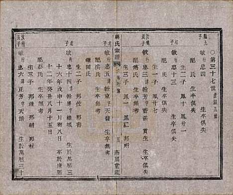 [下载][蒋氏宗谱]中国蒋氏(共十八卷首一卷)__清光绪二十七年（1901）_八.pdf