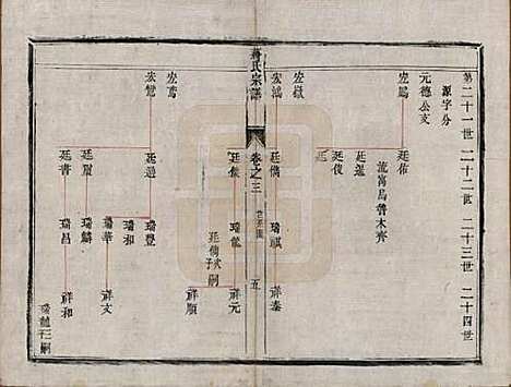 [下载][京江蒋氏宗谱]江苏蒋氏(共四卷)__清咸丰元年（1851）_三.pdf