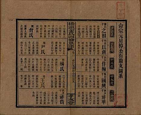 [下载][桥头金氏四修族谱]湖南金氏__民国31年1942_四.pdf