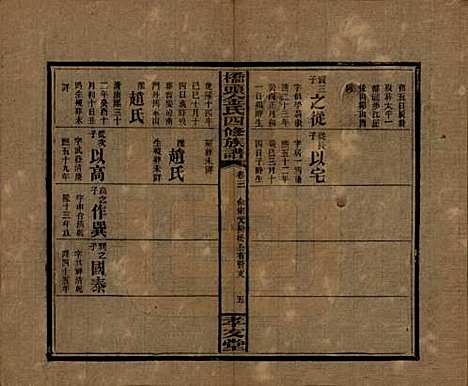 [下载][桥头金氏四修族谱]湖南金氏__民国31年1942_五.pdf