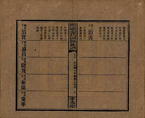 [下载][桥头金氏四修族谱]湖南金氏__民国31年1942_六.pdf