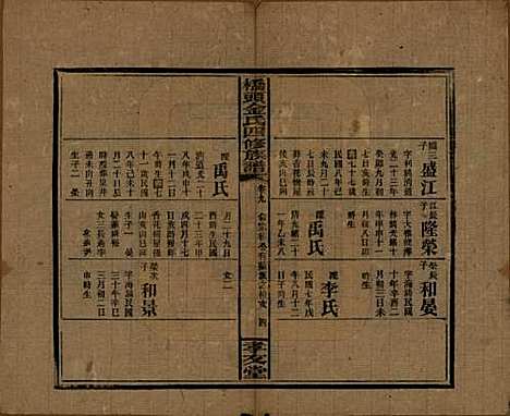 [下载][桥头金氏四修族谱]湖南金氏__民国31年1942_八.pdf