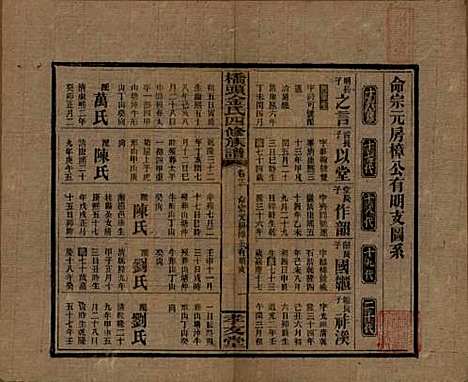 [下载][桥头金氏四修族谱]湖南金氏__民国31年1942_十.pdf