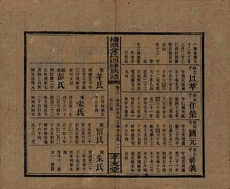 [下载][桥头金氏四修族谱]湖南金氏__民国31年1942_十五.pdf