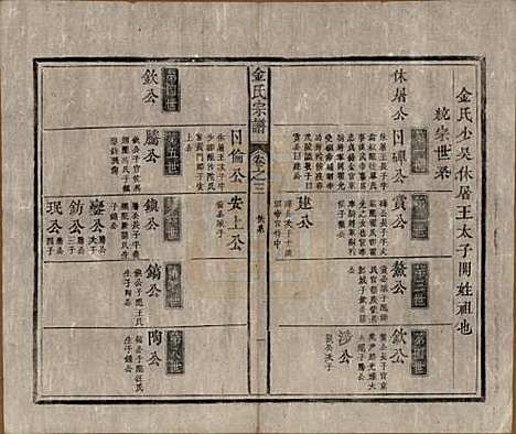 [下载][金氏宗谱]安徽金氏(共六卷)__清光绪八年（1882）_三.pdf