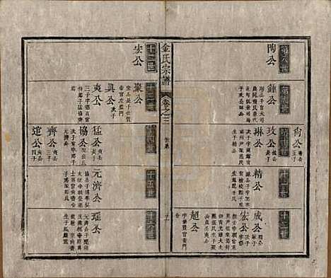 [下载][金氏宗谱]安徽金氏(共六卷)__清光绪八年（1882）_三.pdf