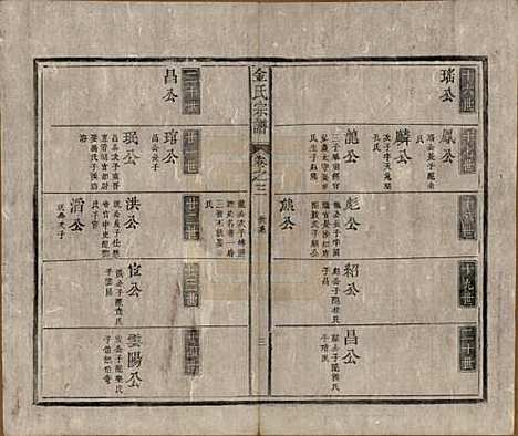 [下载][金氏宗谱]安徽金氏(共六卷)__清光绪八年（1882）_三.pdf