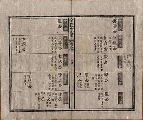 [下载][金氏宗谱]安徽金氏(共六卷)__清光绪八年（1882）_三.pdf