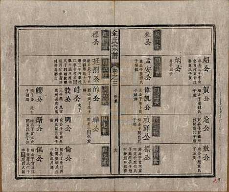 [下载][金氏宗谱]安徽金氏(共六卷)__清光绪八年（1882）_三.pdf