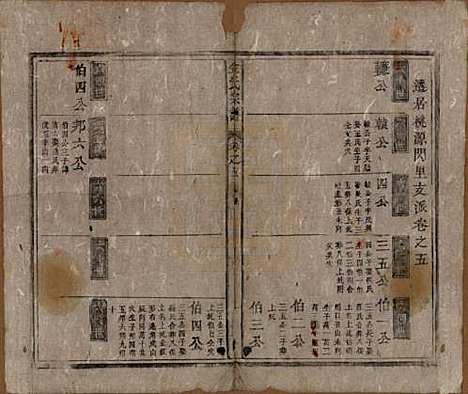 [下载][金氏宗谱]安徽金氏(共六卷)__清光绪八年（1882）_五.pdf