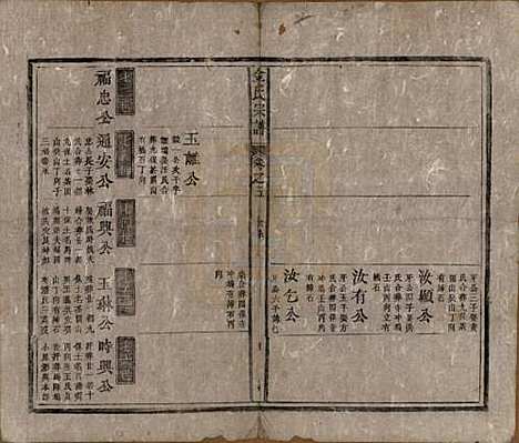 [下载][金氏宗谱]安徽金氏(共六卷)__清光绪八年（1882）_五.pdf