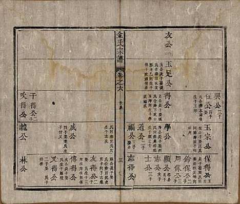 [下载][金氏宗谱]安徽金氏(共六卷)__清光绪八年（1882）_六.pdf