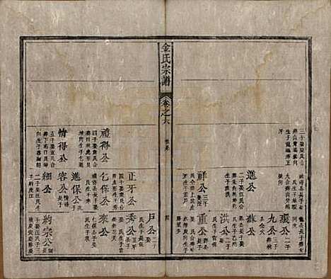 [下载][金氏宗谱]安徽金氏(共六卷)__清光绪八年（1882）_六.pdf