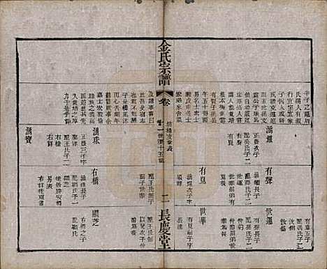 [下载][金氏宗谱]中国金氏(共十八卷)__清光绪九年（1883）_十三.pdf