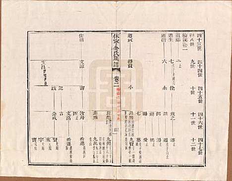 [下载][休宁金氏族谱]安徽金氏(共二十六卷)__清乾隆十三年（1748）_二.pdf