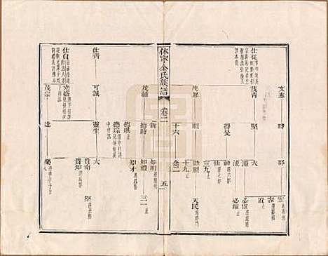 [下载][休宁金氏族谱]安徽金氏(共二十六卷)__清乾隆十三年（1748）_二.pdf