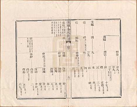 [下载][休宁金氏族谱]安徽金氏(共二十六卷)__清乾隆十三年（1748）_二.pdf