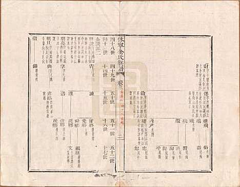 [下载][休宁金氏族谱]安徽金氏(共二十六卷)__清乾隆十三年（1748）_三.pdf