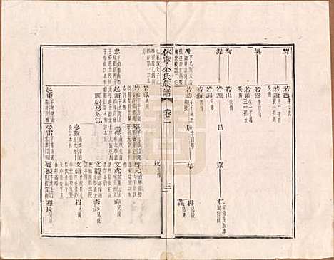 [下载][休宁金氏族谱]安徽金氏(共二十六卷)__清乾隆十三年（1748）_三.pdf