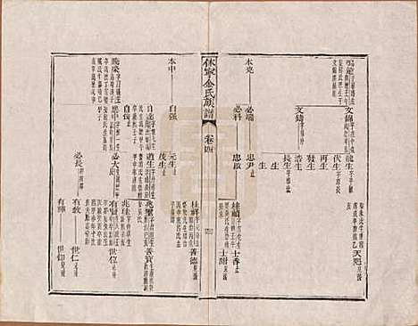 [下载][休宁金氏族谱]安徽金氏(共二十六卷)__清乾隆十三年（1748）_四.pdf