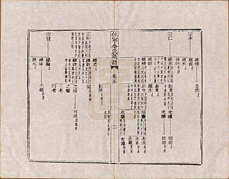 [下载][休宁金氏族谱]安徽金氏(共二十六卷)__清乾隆十三年（1748）_五.pdf