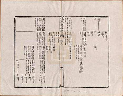 [下载][休宁金氏族谱]安徽金氏(共二十六卷)__清乾隆十三年（1748）_五.pdf