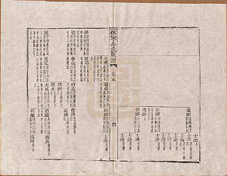 [下载][休宁金氏族谱]安徽金氏(共二十六卷)__清乾隆十三年（1748）_五.pdf