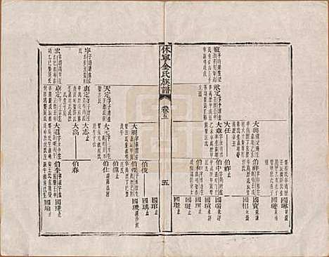 [下载][休宁金氏族谱]安徽金氏(共二十六卷)__清乾隆十三年（1748）_五.pdf