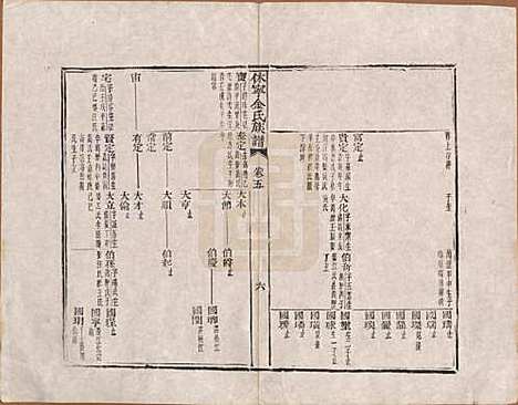 [下载][休宁金氏族谱]安徽金氏(共二十六卷)__清乾隆十三年（1748）_五.pdf