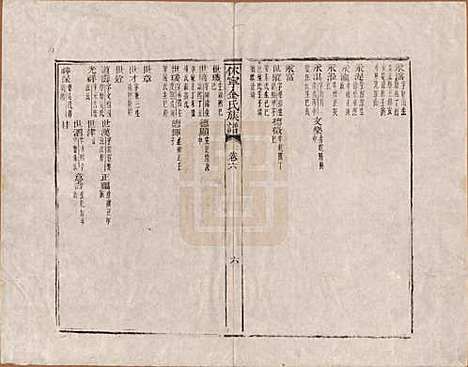 [下载][休宁金氏族谱]安徽金氏(共二十六卷)__清乾隆十三年（1748）_六.pdf