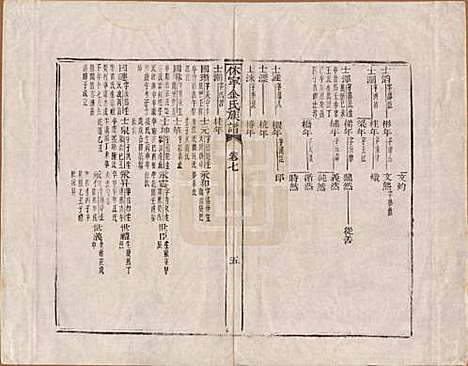 [下载][休宁金氏族谱]安徽金氏(共二十六卷)__清乾隆十三年（1748）_七.pdf