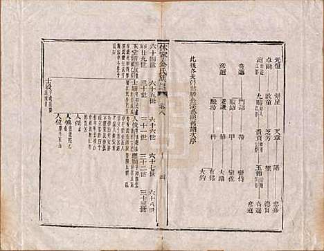 [下载][休宁金氏族谱]安徽金氏(共二十六卷)__清乾隆十三年（1748）_八.pdf