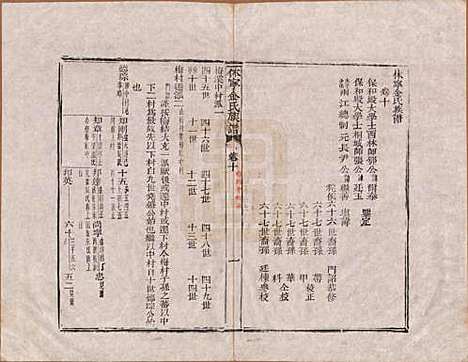 [下载][休宁金氏族谱]安徽金氏(共二十六卷)__清乾隆十三年（1748）_十.pdf