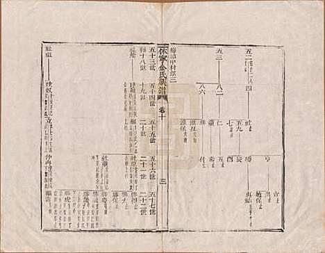 [下载][休宁金氏族谱]安徽金氏(共二十六卷)__清乾隆十三年（1748）_十.pdf