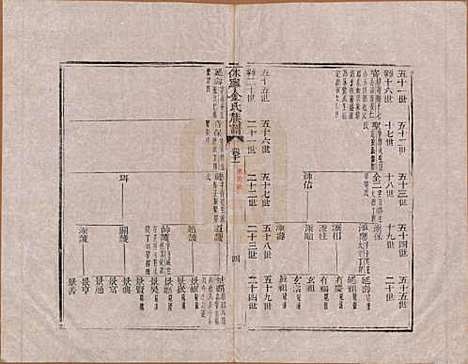 [下载][休宁金氏族谱]安徽金氏(共二十六卷)__清乾隆十三年（1748）_十一.pdf