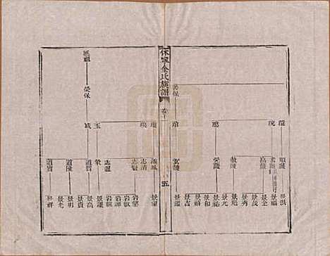 [下载][休宁金氏族谱]安徽金氏(共二十六卷)__清乾隆十三年（1748）_十一.pdf