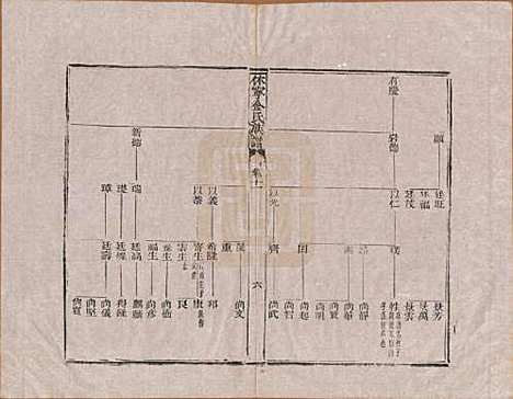 [下载][休宁金氏族谱]安徽金氏(共二十六卷)__清乾隆十三年（1748）_十一.pdf