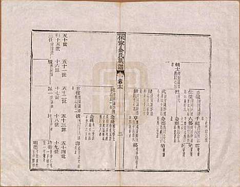 [下载][休宁金氏族谱]安徽金氏(共二十六卷)__清乾隆十三年（1748）_十二.pdf