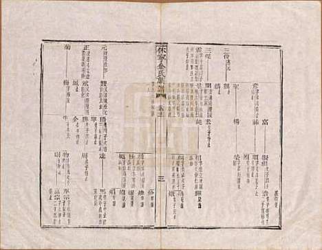 [下载][休宁金氏族谱]安徽金氏(共二十六卷)__清乾隆十三年（1748）_十二.pdf