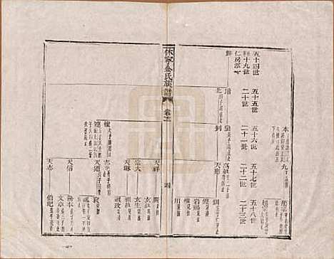 [下载][休宁金氏族谱]安徽金氏(共二十六卷)__清乾隆十三年（1748）_十二.pdf