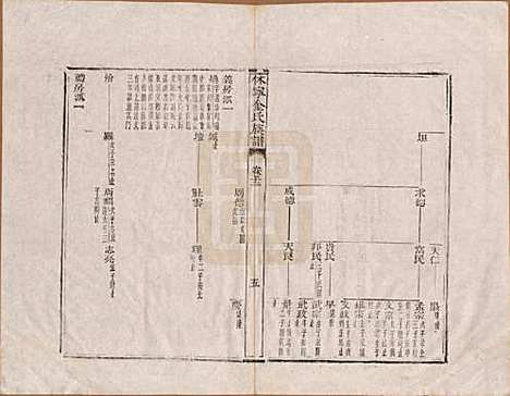 [下载][休宁金氏族谱]安徽金氏(共二十六卷)__清乾隆十三年（1748）_十二.pdf