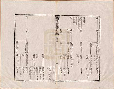 [下载][休宁金氏族谱]安徽金氏(共二十六卷)__清乾隆十三年（1748）_十二.pdf