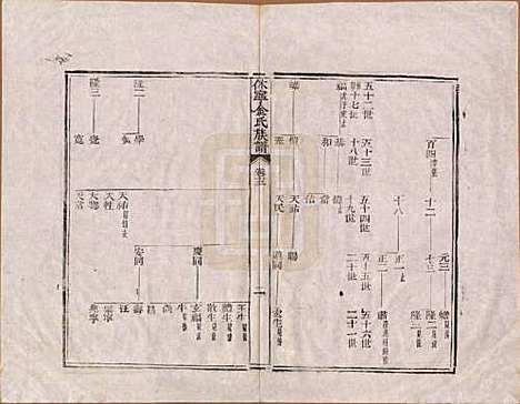 [下载][休宁金氏族谱]安徽金氏(共二十六卷)__清乾隆十三年（1748）_十三.pdf