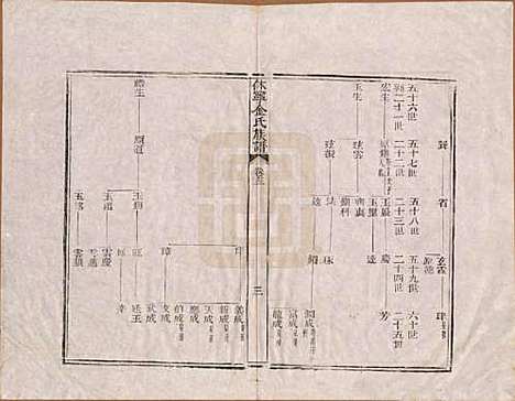 [下载][休宁金氏族谱]安徽金氏(共二十六卷)__清乾隆十三年（1748）_十三.pdf