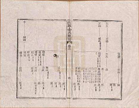 [下载][休宁金氏族谱]安徽金氏(共二十六卷)__清乾隆十三年（1748）_十三.pdf