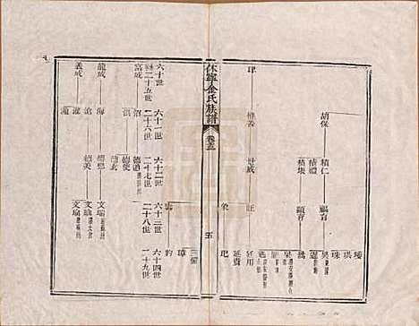 [下载][休宁金氏族谱]安徽金氏(共二十六卷)__清乾隆十三年（1748）_十三.pdf