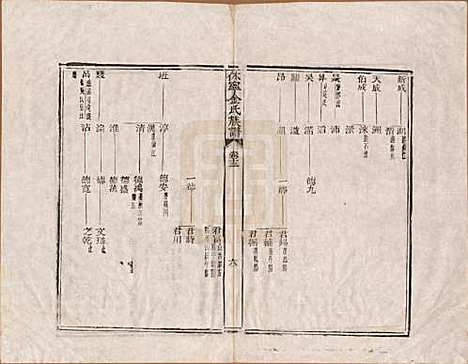 [下载][休宁金氏族谱]安徽金氏(共二十六卷)__清乾隆十三年（1748）_十三.pdf