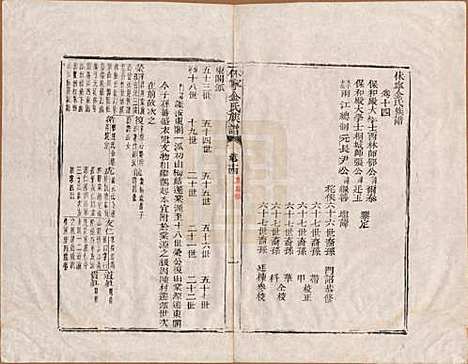 [下载][休宁金氏族谱]安徽金氏(共二十六卷)__清乾隆十三年（1748）_十四.pdf